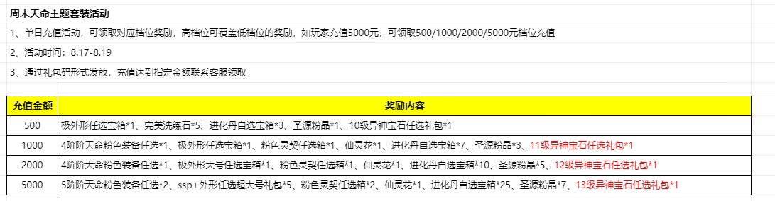 (8.17-8.19)周末天命主题套装活动.jpg